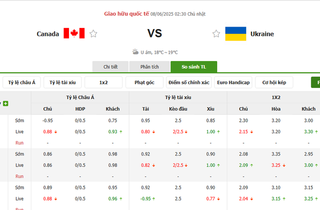Tỷ lệ kèo Canada vs Ukraine do Bongdalu cung cấp
