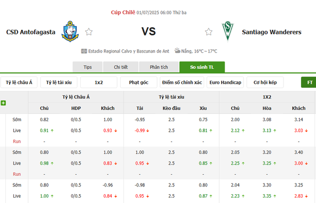 Tỷ lệ kèo CD Antofagasta vs Santiago Wanderers do Bongdalu cung cấp