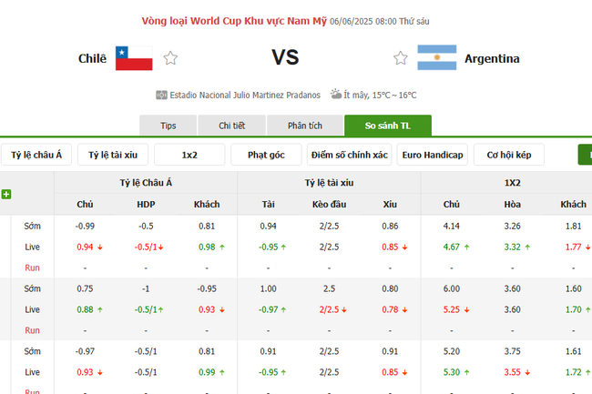Tỷ lệ kèo Chile vs Argentina do Bongdalu cung cấp