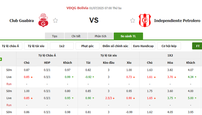 Tỷ lệ kèo Club Guabira vs Independiente Petrolero do Bongdalu cung cấp