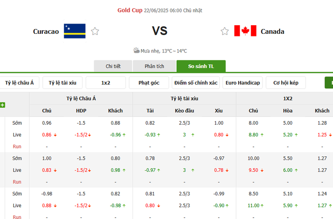 Tỷ lệ kèo Curacao vs Canada do Bongdalu cung cấp