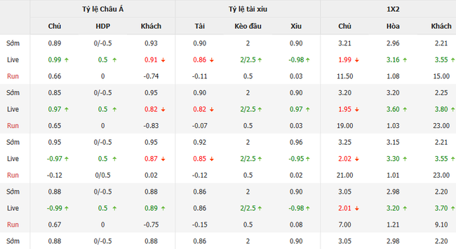 Soi kèo Curacao vs El Salvador, 07h15 ngày 18/06/2025 4 Tỷ lệ kèo Curacao vs El Salvador do Bongdalu cung cấp