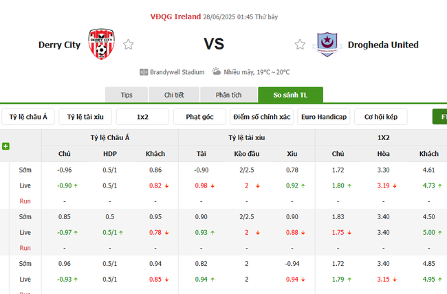 Tỷ lệ kèo Derry City vs Drogheda United do Bongdalu cung cấp
