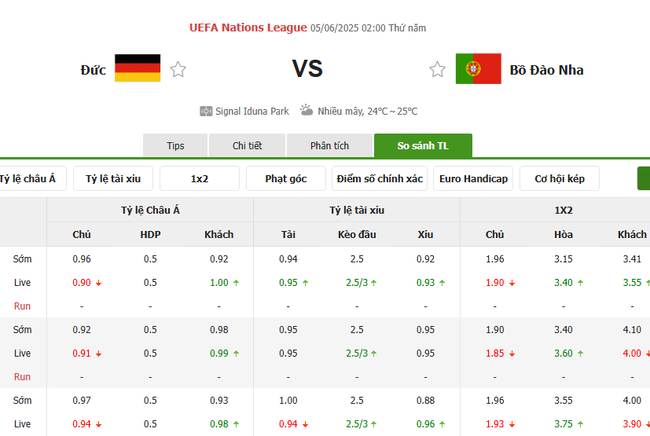 Tỷ lệ kèo Đức vs Bồ Đào Nha do Bongdalu cung cấp