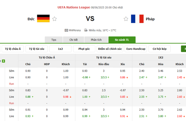 Tỷ lệ kèo Đức vs Pháp do Bongdalu cung cấp