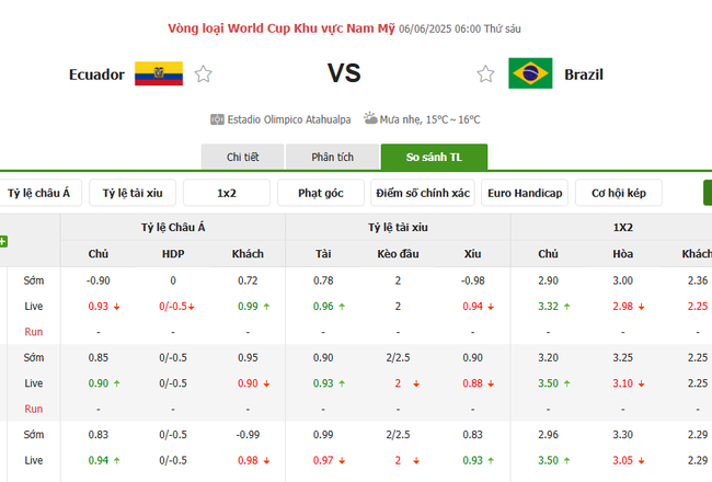 Soi kèo Ecuador vs Brazil, 06h00 ngày 06/06/2025 4 Tỷ lệ kèo Ecuador vs Brazil do Bongdalu cung cấp