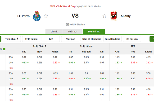 Soi kèo Porto vs Al Ahly, 08h00 ngày 24/06/2025 3 Tỷ lệ kèo Porto vs Al Ahly do Bongdalu cung cấp