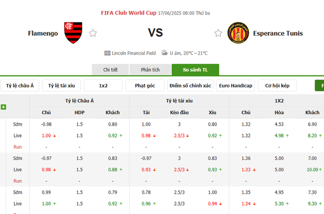 Tỷ lệ kèo Flamengo vs ES Tunis do Bongdalu cung cấp