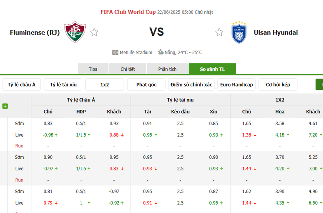 Tỷ lệ kèo Fluminense vs Ulsan Hyundai do Bongdalu cung cấp