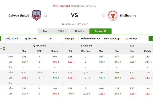 Tỷ lệ kèo Galway United vs Shelbourne do Bongdalu cung cấp