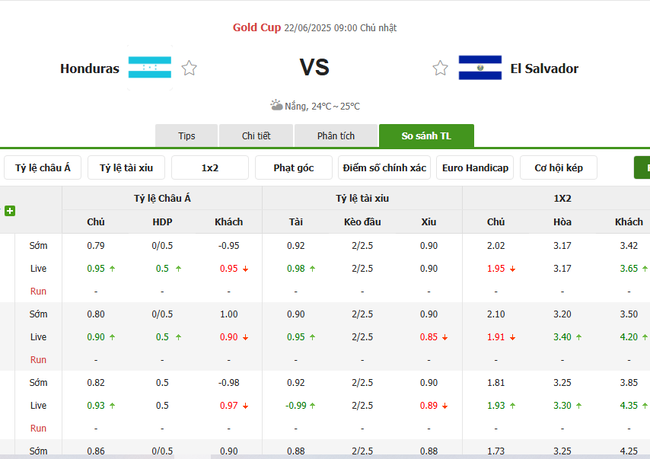 Tỷ lệ kèo Honduras vs El Salvador do Bongdalu cung cấp