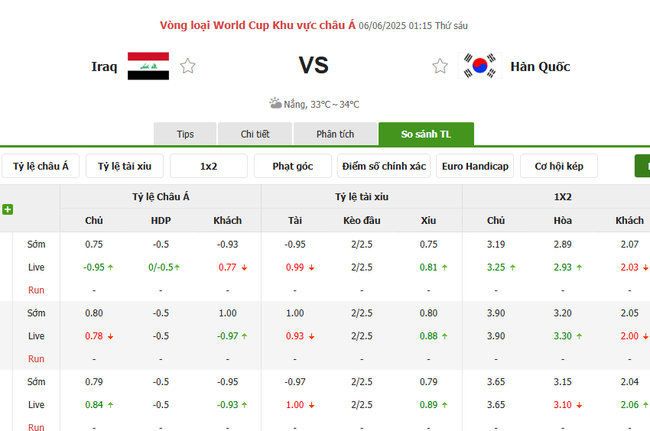 Tỷ lệ kèo Iraq vs Hàn Quốc do Bongdalu cung cấp