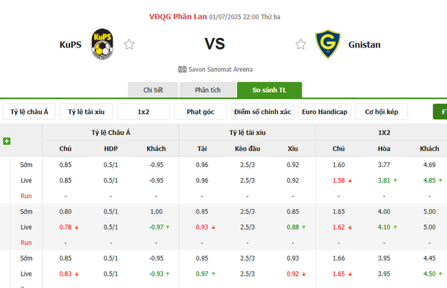 Tỷ lệ kèo KuPS vs Gnistan do Bongdalu cung cấp