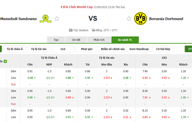Tỷ lệ kèo Mamelodi Sundown vs Dortmund do Bongdalu cung cấp