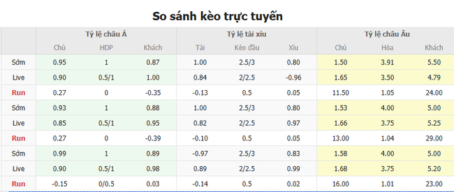 Soi kèo Mexico vs Costa Rica, 09h00 ngày 23/06/2025 4 Tỷ lệ kèo Mexico vs Costa Rica do Bongdalu cung cấp