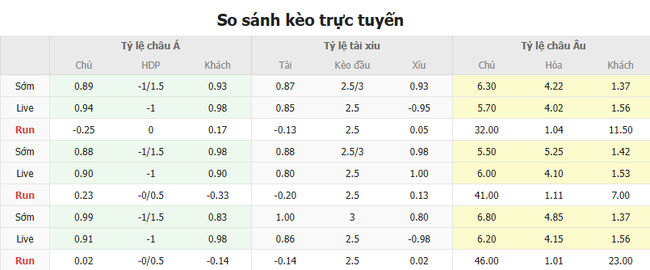 Tỷ lệ kèo Monterrey vs Inter Milan do Bongdalu cung cấp