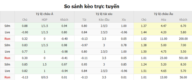 Tỷ lệ kèo Mỹ vs Haiti do Bongdalu cung cấp