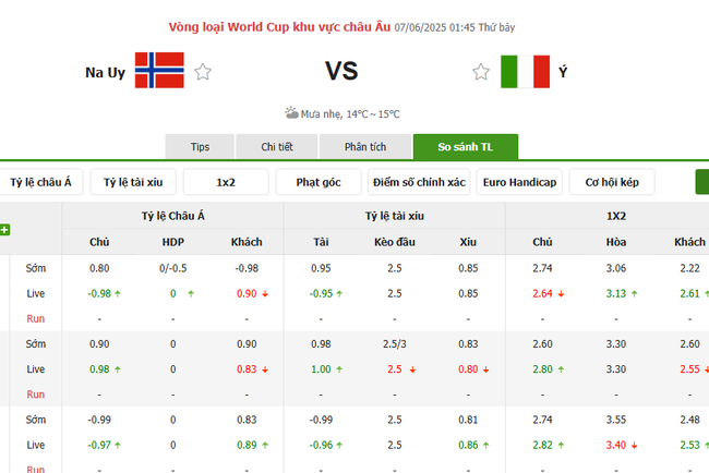 Tỷ lệ kèo Na Uy vs Italy do Bongdalu cung cấp