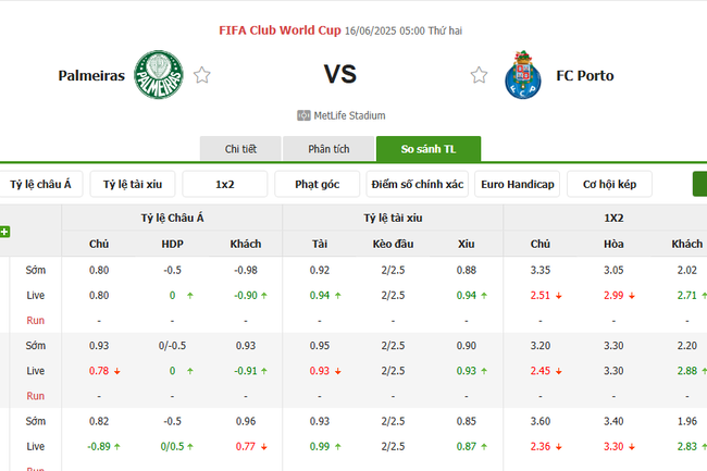 Tỷ lệ kèo Palmeiras vs Porto do Bongdalu cung cấp