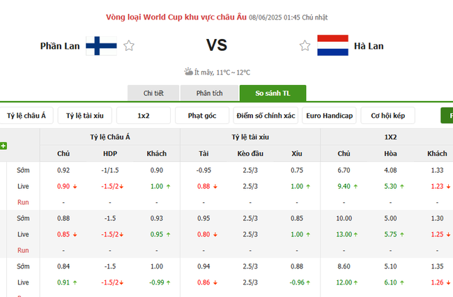 Tỷ lệ kèo Phần Lan vs Hà Lan do Bongdalu cung cấp