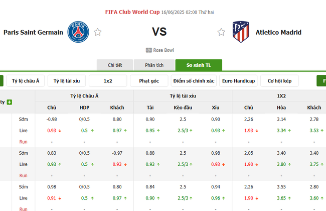 Tỷ lệ kèo PSG vs Atletico Madrid do Bongdalu cung cấp