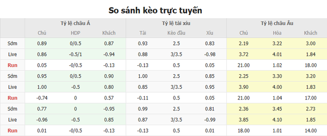 Tỷ lệ kèo RB Salzburg vs Al Hilal do Bongdalu cung cấp