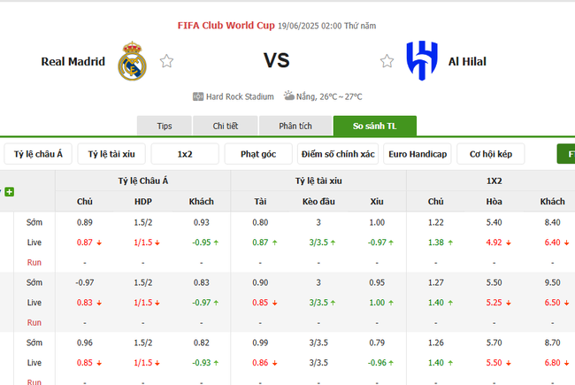 Tỷ lệ kèo Real Madrid vs Al Hilal do Bongdalu cung cấp