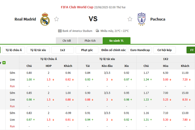 Tỷ lệ kèo Real Madrid vs Pachuca do Bongdalu cung cấp