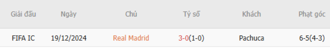 Kết quả đối đầu quá khứ Real Madrid vs Pachuca