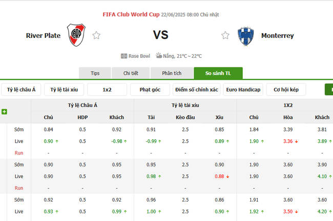 Tỷ lệ kèo River Plate vs Monterrey do Bongdalu cung cấp