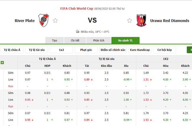 Tỷ lệ kèo River Plate vs Urawa Red Diamonds do Bongdalu cung cấp