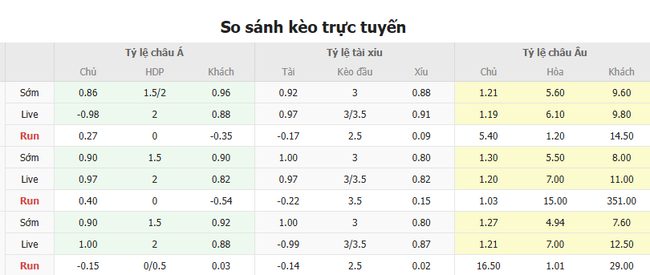 Tỷ lệ kèo Saudi Arabia vs Trinidad Tobago do Bongdalu cung cấp
