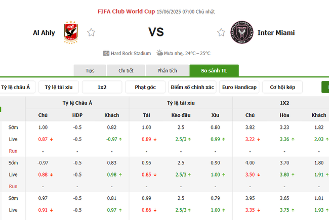 Soi kèo Al Ahly vs Inter Miami, 07h00 ngày 15/06/2025 3 Tỷ lệ kèo Al Ahly vs Inter Miami do Bongdalu cung cấp