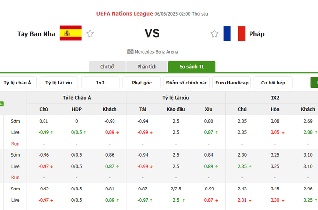Tỷ lệ kèo Tây Ban Nha vs Pháp do Bongdalu cung cấp