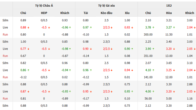 Soi kèo Ulsan Huyndai vs Mamelodi Sundowns, 05h00 ngày 18/06/2025 3 Tỷ lệ kèo Ulsan Huyndai vs Mamelodi Sundowns do Bongdalu cung cấp