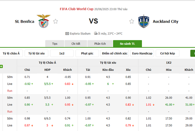 Soi kèo Benfica vs Auckland City, 23h00 ngày 20/06/2025 3 Tỷ lệ kèo Benfica vs Auckland City do Bongdalu cung cấp