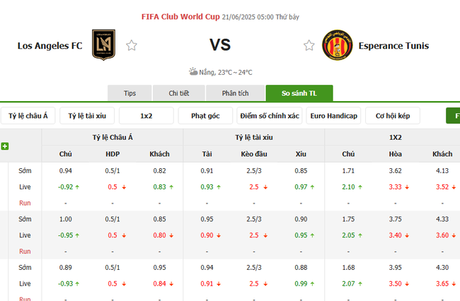 Tỷ lệ kèo LAFC vs ES Tunis do Bongdalu cung cấp