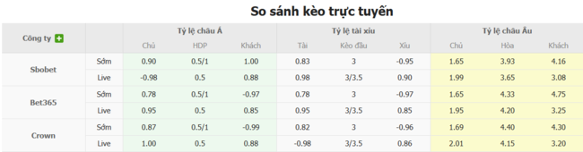 Tỷ lệ kèo Cincinnati vs Chicago Fire do Bongdalu cung cấp