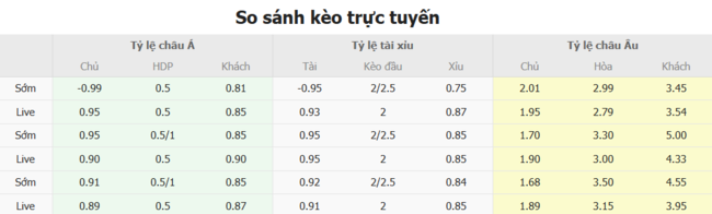 Tỷ lệ kèo De Rita Goni Lane vs FC Differdange 03 do Bongdalu cung cấp