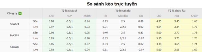 Tỷ lệ kèo Fluminense vs Chelsea do Bongdalu cung cấp