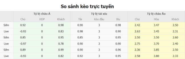 Tỷ lệ kèo IFK Norrkoping vs Brommapojkarna do Bongdalu cung cấp