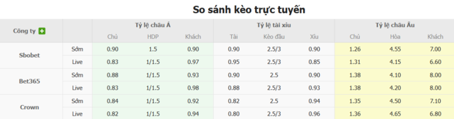 Tỷ lệ kèo KuPS vs FC Milsami do Bongdalu cung cấp