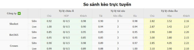Tỷ lệ kèo Montreal Impact vs Inter Miami do Bongdalu cung cấp