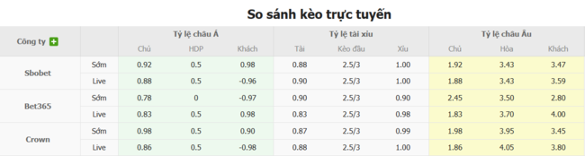 Tỷ lệ kèo Nashville vs Philadelphia Union do Bongdalu cung cấp