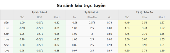 Soi kèo Nữ Bồ Đào Nha vs Nữ Ý, 02h00 ngày 08/07 4 Tỷ lệ kèo Nữ Bồ Đào Nha vs Nữ Ý do Bongdalu cung cấp