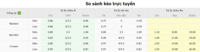 Tỷ lệ kèo Nữ Tây Ban Nha vs Nữ Bỉ do Bongdalu cung cấp