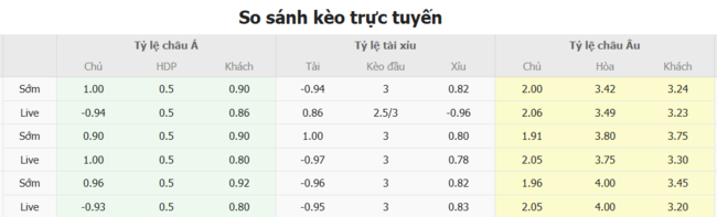 Tỷ lệ kèo Portland Timber vs New England Revolution do Bongdalu cung cấp