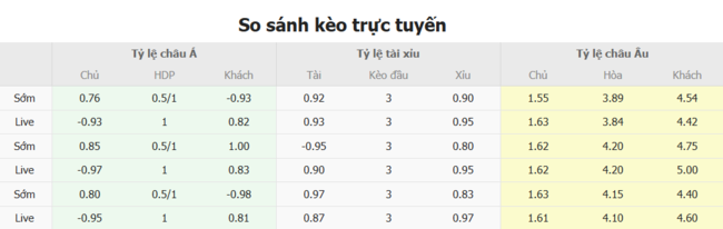 Tỷ lệ kèo Real Madrid vs Dortmund do Bongdalu cung cấp