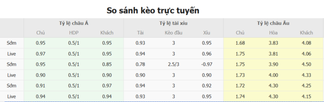 Soi kèo Real Salt Lake vs St.Louis City, 08h30 ngày 06/07 4 Tỷ lệ kèo Real Salt Lake vs St.Louis City do Bongdalu cung cấp