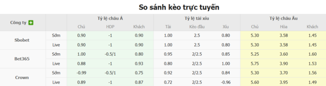 Tỷ lệ kèo Saburtalo Tbilisi vs Malmo FF do Bongdalu cung cấp